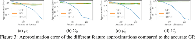 Figure 3 for SLEIPNIR: Deterministic and Provably Accurate Feature Expansion for Gaussian Process Regression with Derivatives