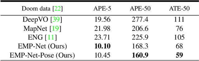 Figure 1 for EMPNet: Neural Localisation and Mapping Using Embedded Memory Points