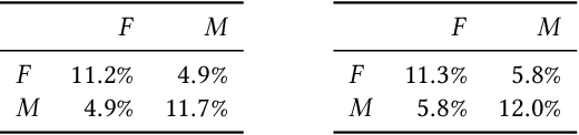 Figure 4 for Graph-Based Methods for Discrete Choice