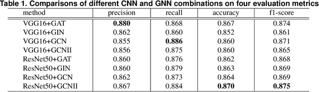 Figure 2 for ULDGNN: A Fragmented UI Layer Detector Based on Graph Neural Networks