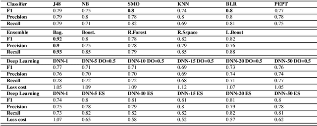 Figure 2 for Person Entity Profiling Framework: Identifying, Integrating and Visualizing Online Freely Available Entity-Related Information