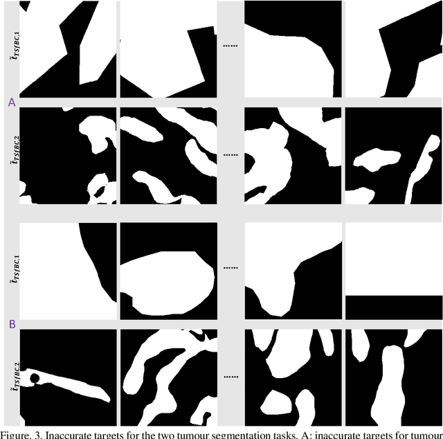 Figure 4 for Logical Assessment Formula and its Principles for Evaluations without Accurate Ground-Truth Labels