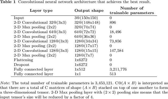Figure 2 for Deep Learning Based Damage Detection on Post-Hurricane Satellite Imagery