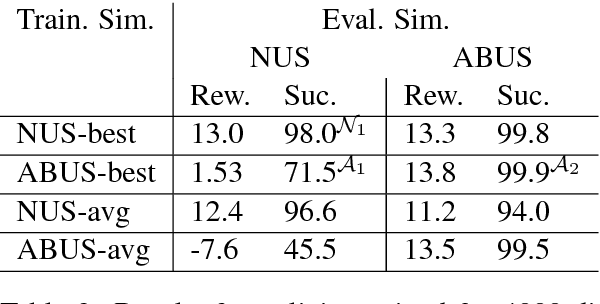 Figure 4 for Neural User Simulation for Corpus-based Policy Optimisation for Spoken Dialogue Systems