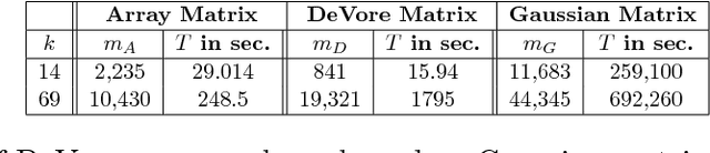 Figure 1 for Compressed Sensing Using Binary Matrices of Nearly Optimal Dimensions