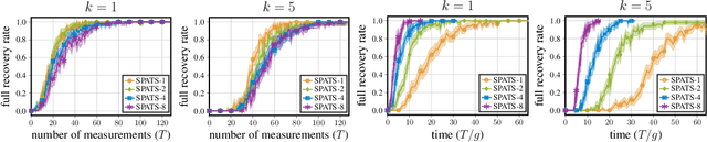 Figure 3 for Asynchronous Multi Agent Active Search