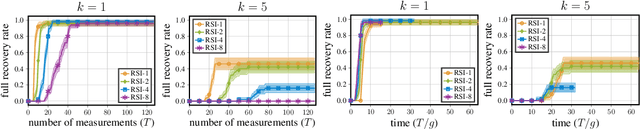 Figure 4 for Asynchronous Multi Agent Active Search
