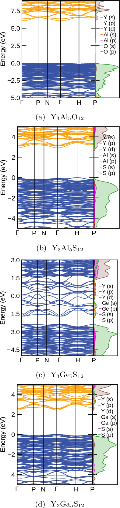 Figure 2 for Machine Learning guided high-throughput search of non-oxide garnets