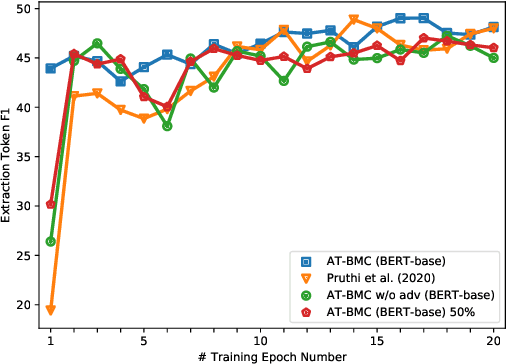 Figure 4 for Unifying Model Explainability and Robustness for Joint Text Classification and Rationale Extraction