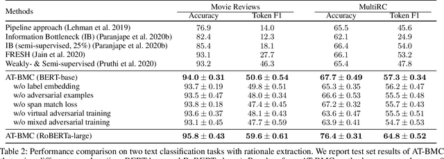 Figure 3 for Unifying Model Explainability and Robustness for Joint Text Classification and Rationale Extraction