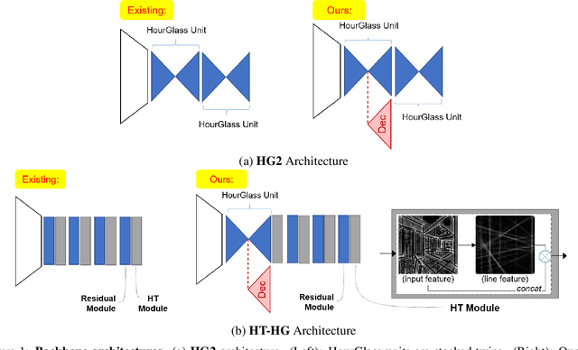 Figure 2 for Hole-robust Wireframe Detection