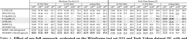 Figure 1 for Hole-robust Wireframe Detection