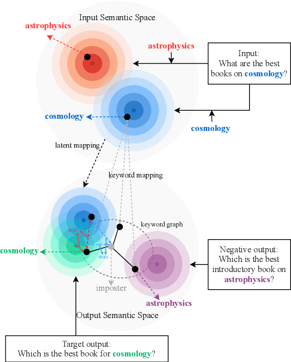 Figure 1 for Keywords and Instances: A Hierarchical Contrastive Learning Framework Unifying Hybrid Granularities for Text Generation