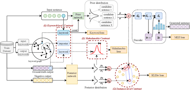 Figure 3 for Keywords and Instances: A Hierarchical Contrastive Learning Framework Unifying Hybrid Granularities for Text Generation