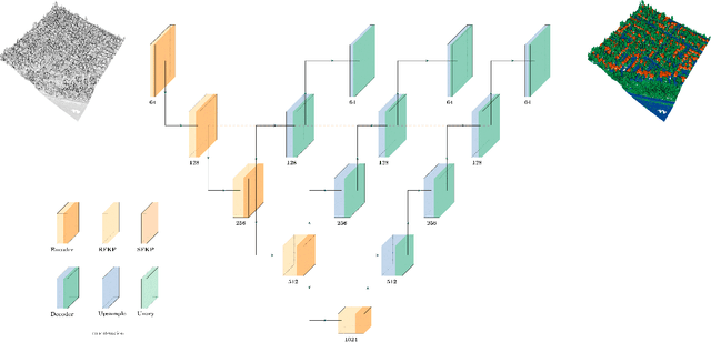 Figure 3 for Pyramid Point: A Multi-Level Focusing Network for Revisiting Feature Layers