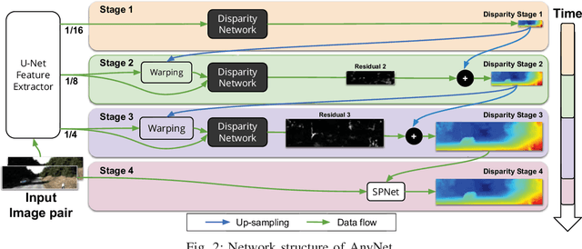 Figure 2 for Anytime Stereo Image Depth Estimation on Mobile Devices