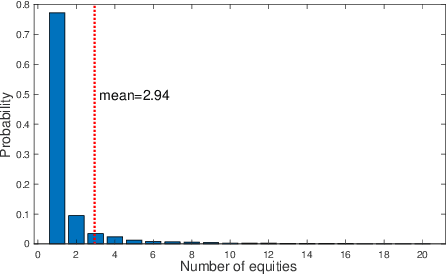 Figure 3 for A Deep Learning Framework for Pricing Financial Instruments