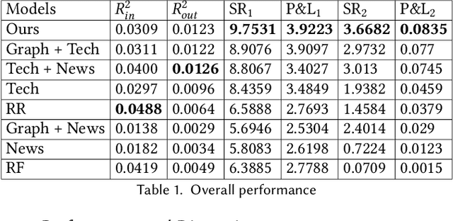 Figure 2 for A Deep Learning Framework for Pricing Financial Instruments