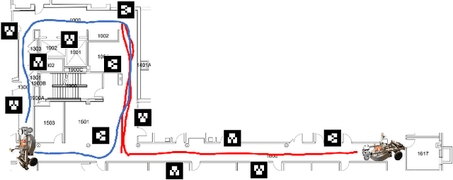 Figure 4 for Smoothing and Mapping using Multiple Robots