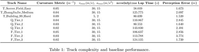 Figure 2 for AirSim Drone Racing Lab