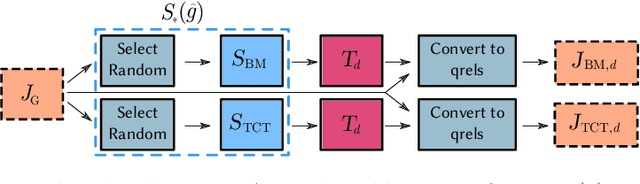 Figure 3 for A Sensitivity Analysis of the MSMARCO Passage Collection