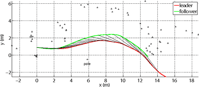 Figure 4 for Perception and Steering Control in Paired Bat Flight