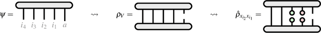 Figure 1 for Language Modeling with Reduced Densities