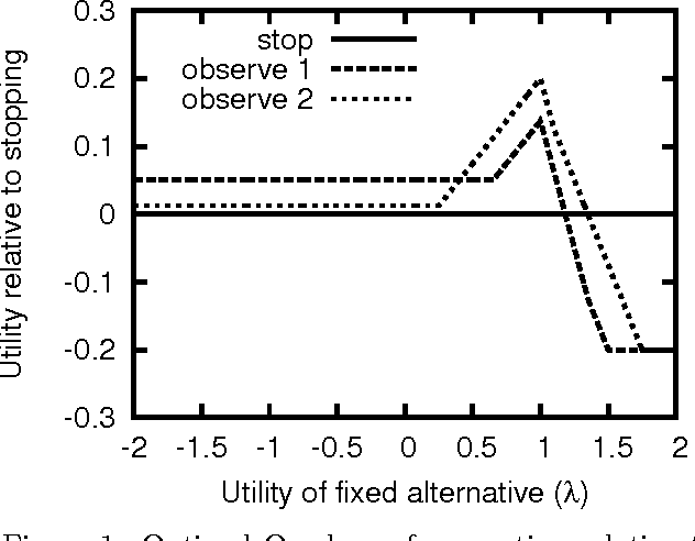 Figure 1 for Selecting Computations: Theory and Applications
