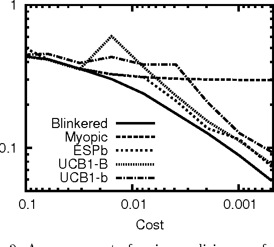 Figure 2 for Selecting Computations: Theory and Applications