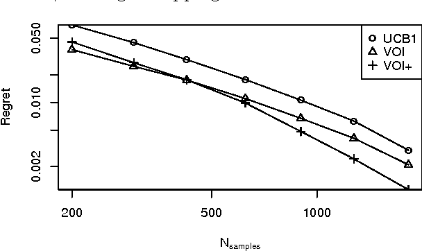 Figure 3 for Selecting Computations: Theory and Applications
