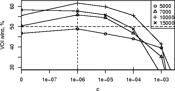 Figure 4 for Selecting Computations: Theory and Applications