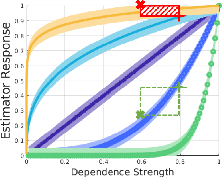 Figure 2 for On the Effect of Suboptimal Estimation of Mutual Information in Feature Selection and Classification