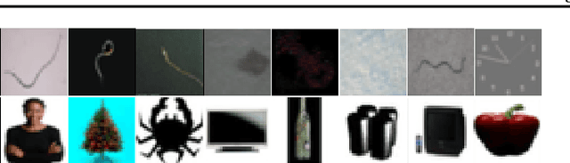 Figure 3 for Statistical Measures For Defining Curriculum Scoring Function