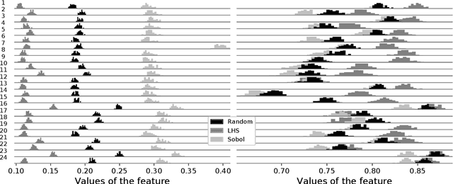 Figure 3 for Exploratory Landscape Analysis is Strongly Sensitive to the Sampling Strategy