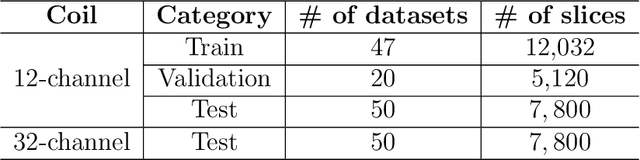 Figure 1 for Multi-channel MR Reconstruction (MC-MRRec) Challenge -- Comparing Accelerated MR Reconstruction Models and Assessing Their Genereralizability to Datasets Collected with Different Coils