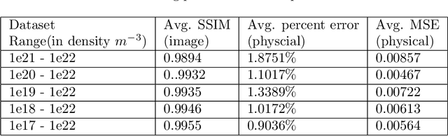 Figure 2 for Deep Learning Architecture Based Approach For 2D-Simulation of Microwave Plasma Interaction