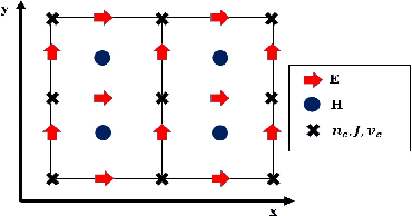 Figure 1 for Deep Learning Architecture Based Approach For 2D-Simulation of Microwave Plasma Interaction