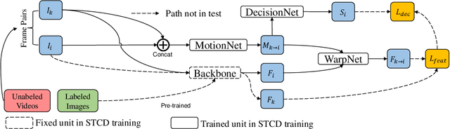Figure 4 for Semi-supervised Breast Lesion Detection in Ultrasound Video Based on Temporal Coherence