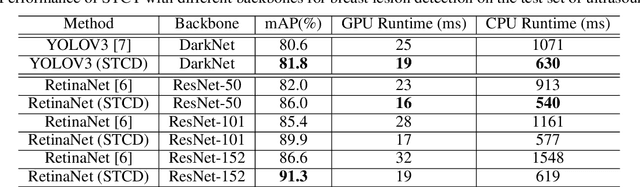 Figure 2 for Semi-supervised Breast Lesion Detection in Ultrasound Video Based on Temporal Coherence