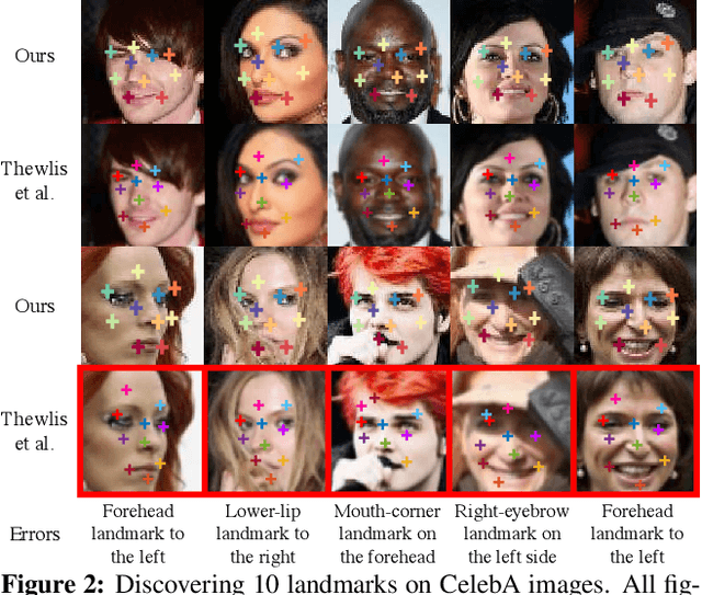 Figure 3 for Unsupervised Discovery of Object Landmarks as Structural Representations