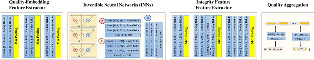 Figure 2 for No-Reference Image Quality Assessment by Hallucinating Pristine Features