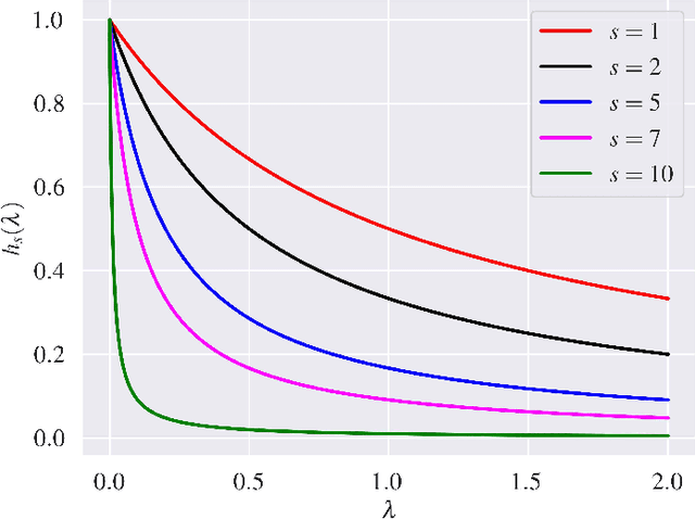 Figure 1 for Graph Fairing Convolutional Networks for Anomaly Detection