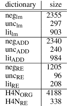 Figure 1 for Automatic Domain Adaptation Outperforms Manual Domain Adaptation for Predicting Financial Outcomes