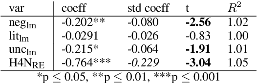 Figure 2 for Automatic Domain Adaptation Outperforms Manual Domain Adaptation for Predicting Financial Outcomes