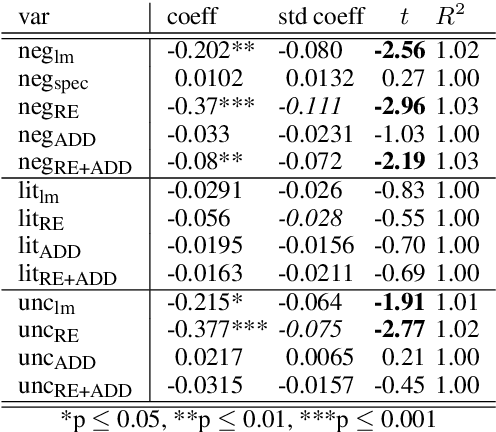 Figure 4 for Automatic Domain Adaptation Outperforms Manual Domain Adaptation for Predicting Financial Outcomes