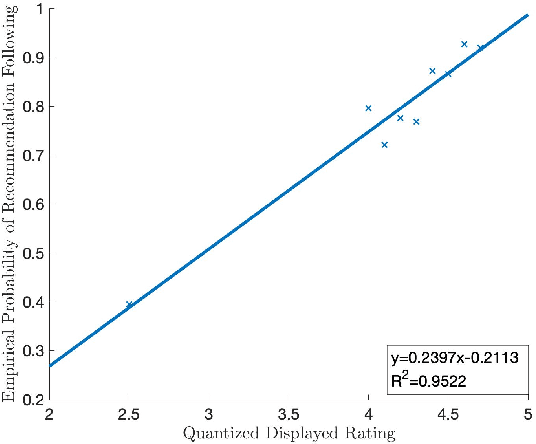 Figure 4 for An Experimental Study on Learning Correlated Equilibrium in Routing Games