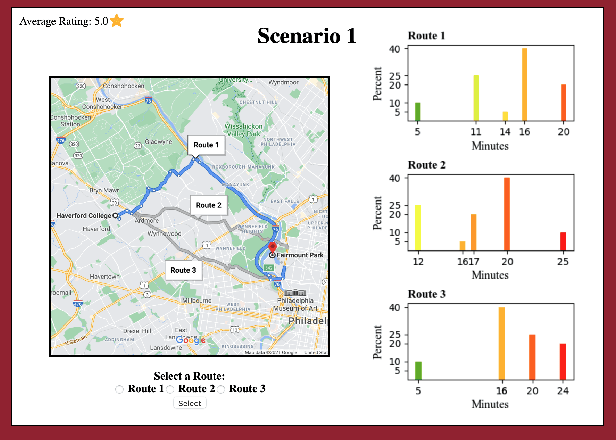 Figure 1 for An Experimental Study on Learning Correlated Equilibrium in Routing Games