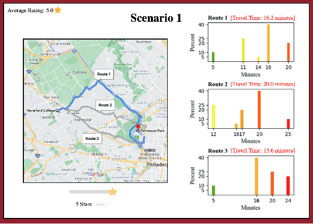 Figure 2 for An Experimental Study on Learning Correlated Equilibrium in Routing Games