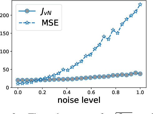 Figure 3 for Learning to Transfer with von Neumann Conditional Divergence