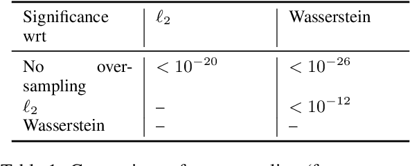 Figure 2 for ALLWAS: Active Learning on Language models in WASserstein space